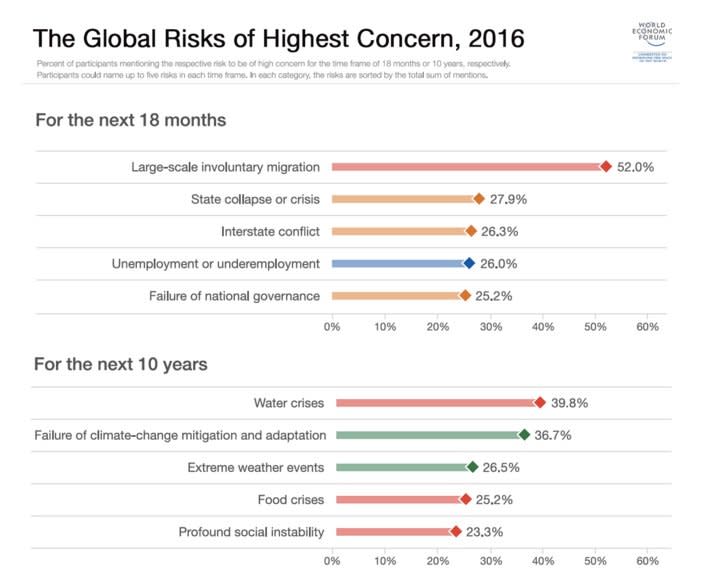 WEFCONCERNS1