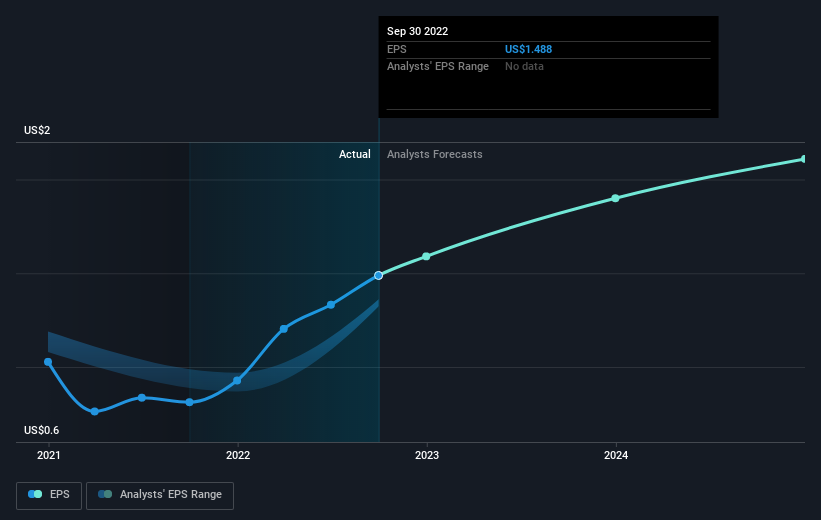 earnings-per-share-growth