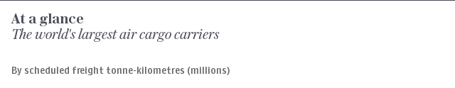 At a glance | The world's biggest cargo airlines