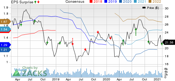 Schneider National, Inc. Price, Consensus and EPS Surprise