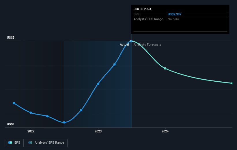 earnings-per-share-growth