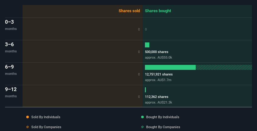 insider-trading-volume