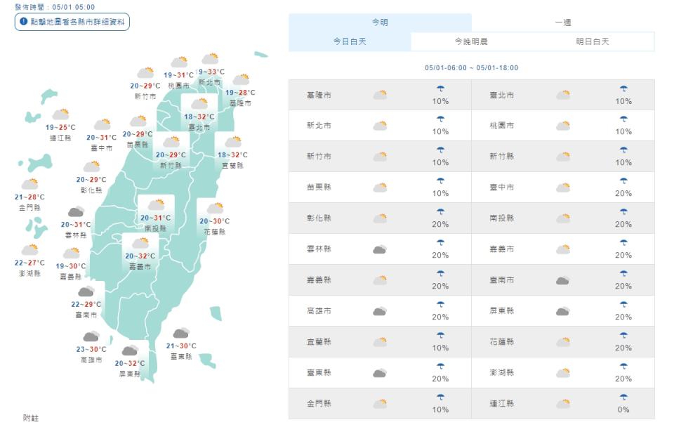 各地天氣（取自氣象局網站）