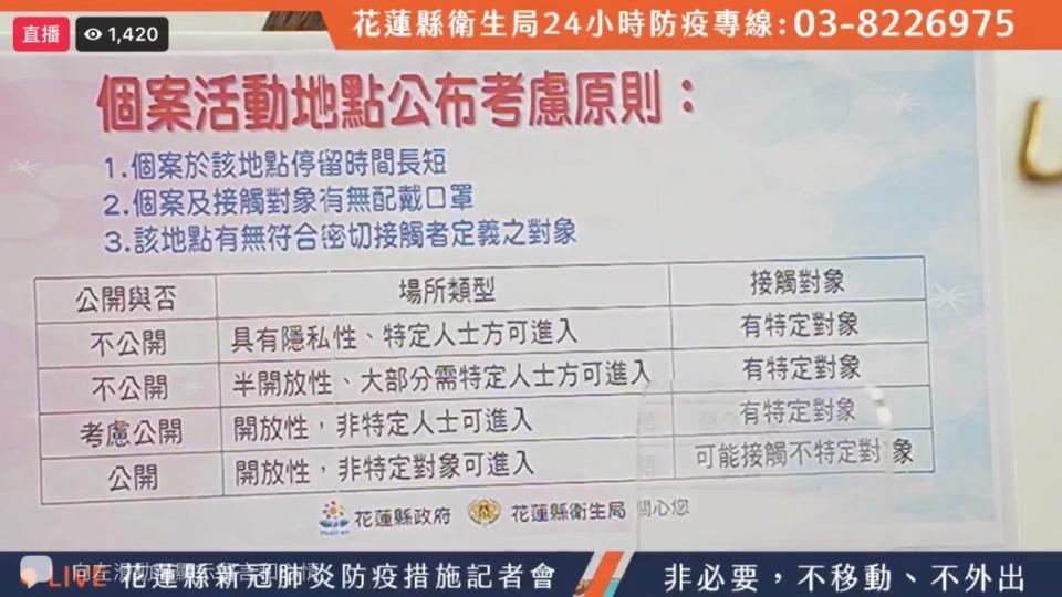 花蓮縣政府重申足跡公布原則（圖／TVBS）