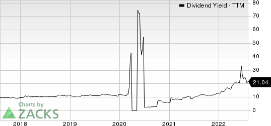 INVESCO MORTGAGE CAPITAL INC Dividend Yield (TTM)