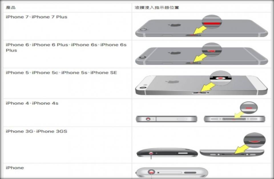 蘋果如何判定 iPhone 是否有人為損壞及提供保固維修呢 ?