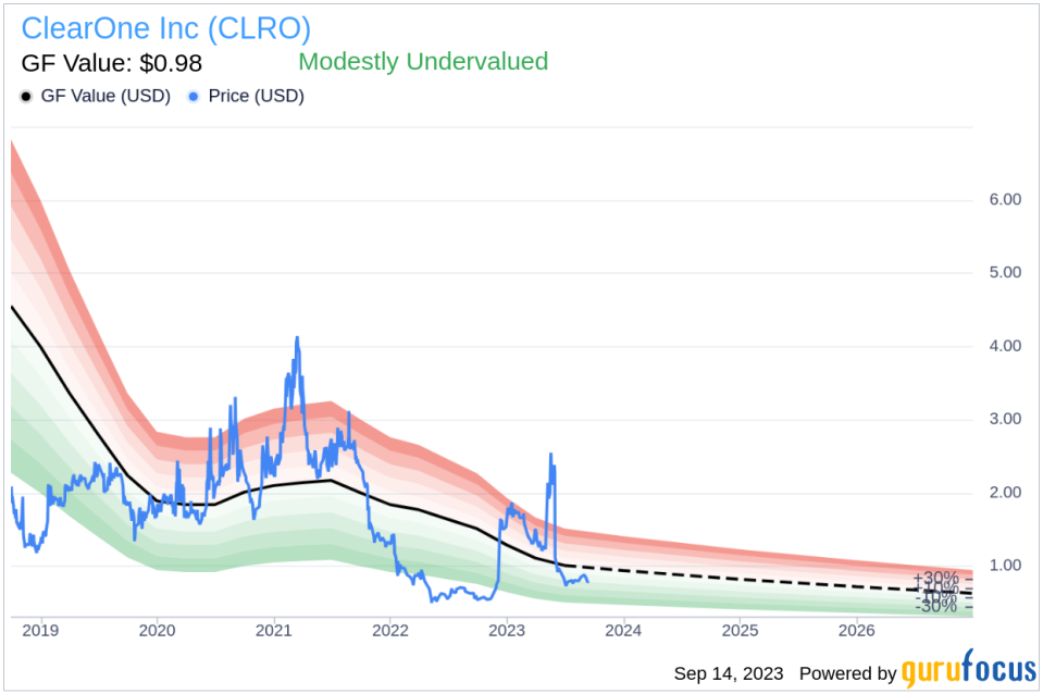 10% Owner Edward Bagley Buys 25,703 Shares of ClearOne Inc