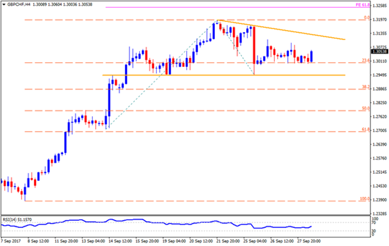 gbpchf