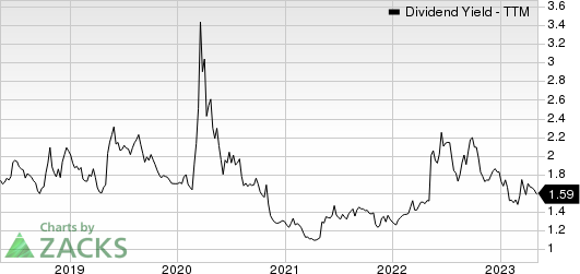 Parker-Hannifin Corporation Dividend Yield (TTM)