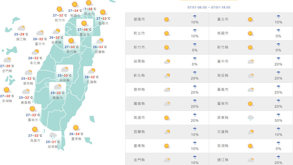 台灣與外島地區今日天氣和氣溫預測。