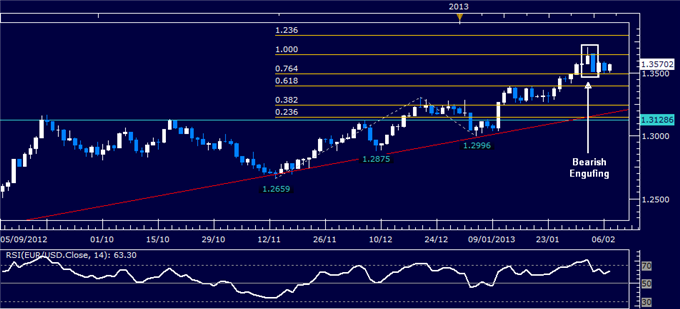 Forex_EURUSD_Technical_Analysis_02.07.2013_body_Picture_1.png, EUR/USD Technical Analysis 02.07.2013