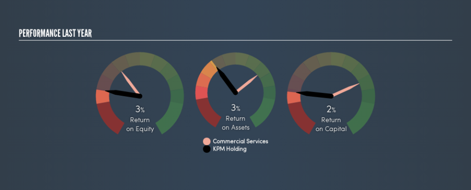 SEHK:8027 Past Revenue and Net Income, May 15th 2019