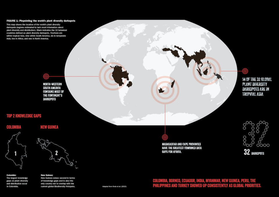 邱園報告特別指出了32個「植物多樣性暗點」（plant diversity darkspot），哥倫比亞、新幾內亞、中國中南部最為嚴重。圖片來源：《2023年世界植物和真菌現狀》報告