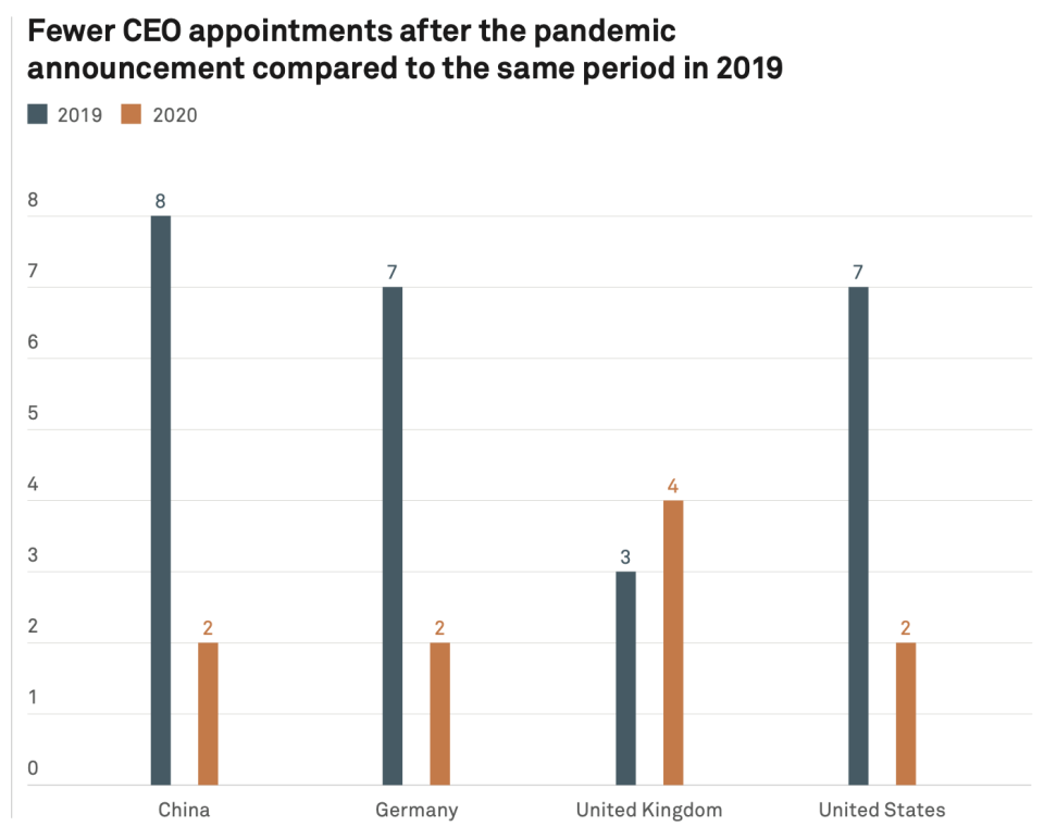 (Source: Route to the Top 2020 report, Heidrick & Struggles)