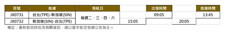 8月份起由每週3班增加為每週4班。（圖／星宇航空提供）