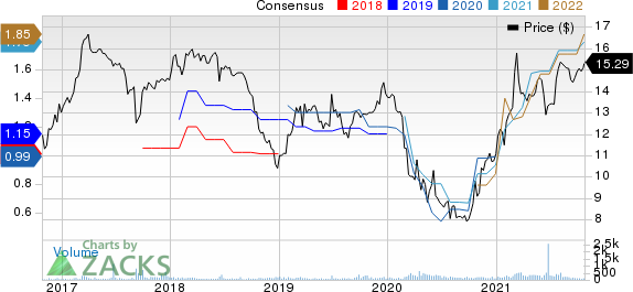 BCB Bancorp, Inc. NJ Price and Consensus
