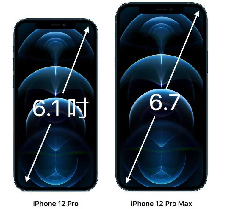 iPhone 12 Pro 螢幕為6.1吋，iPhone 12 Pro Max 則為6.7吋。（圖／Apple提供）