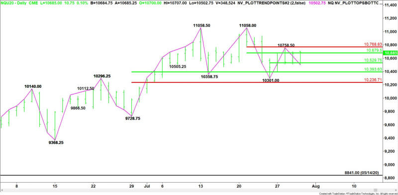 Daily September E-mini NASDAQ-100