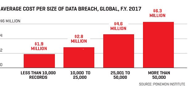 Businesses all over the globe are under a massive assault from hackers on a scale never witnessed before ...