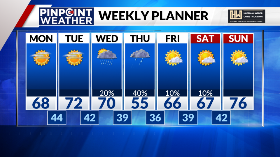 Pinpoint Weather 7-day forecast for Denver on April 29 