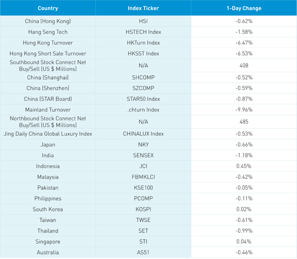 Inversiones, Asia, Tencent, Alibaba