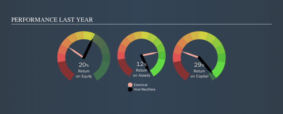 NSEI:HIRECT Past Revenue and Net Income, November 5th 2019