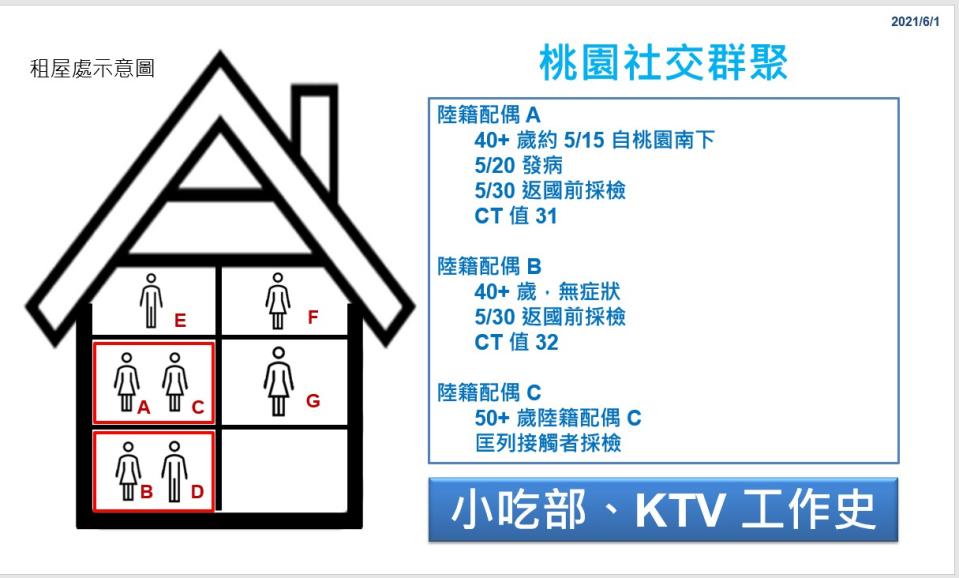 確診中國籍配偶工作史。   圖：翻攝彰化縣政府官網