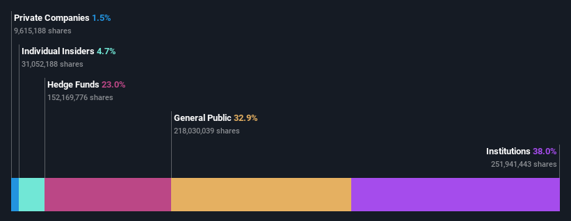 ownership-breakdown