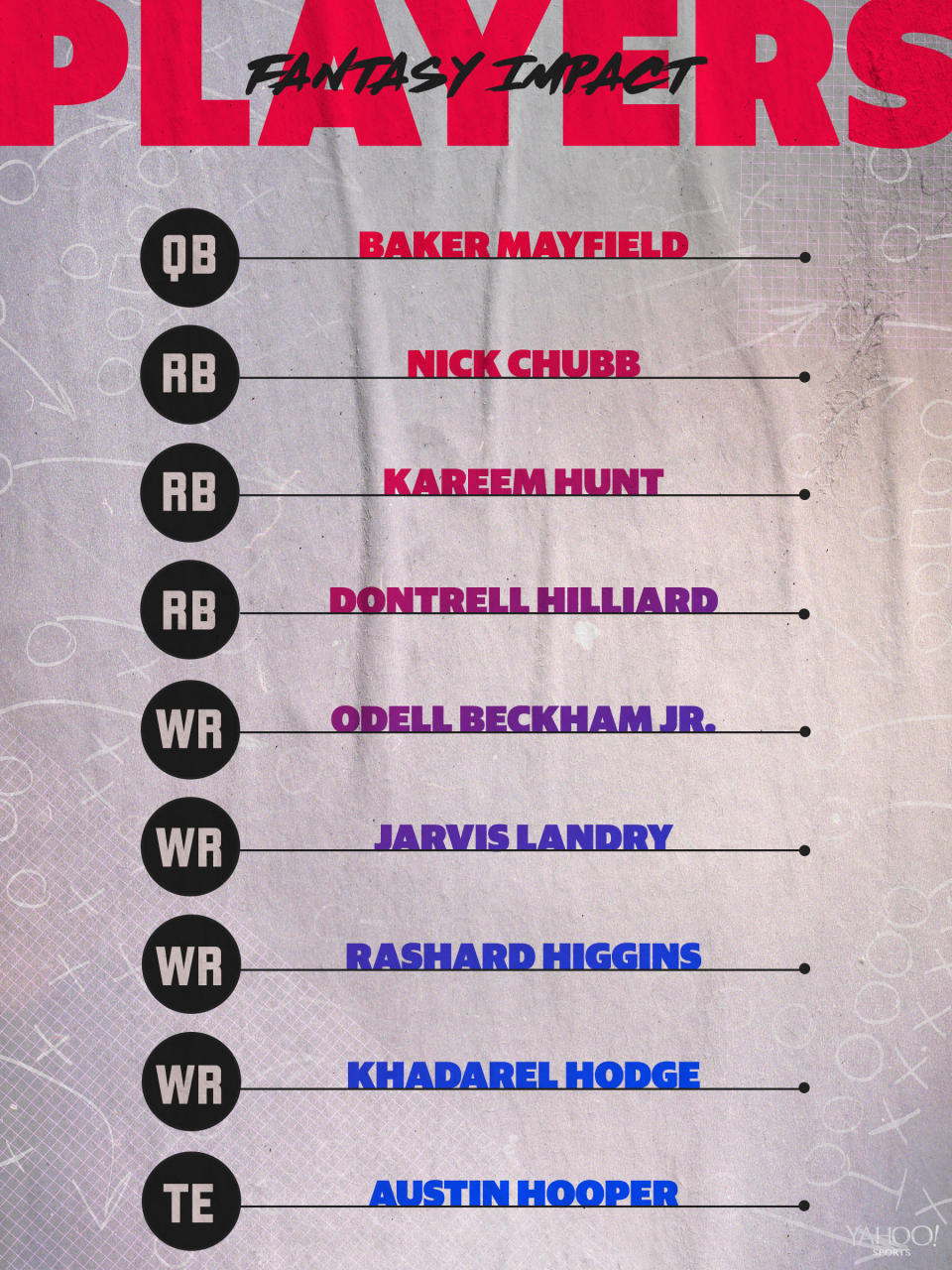 Cleveland Browns Projected 2020 Lineup