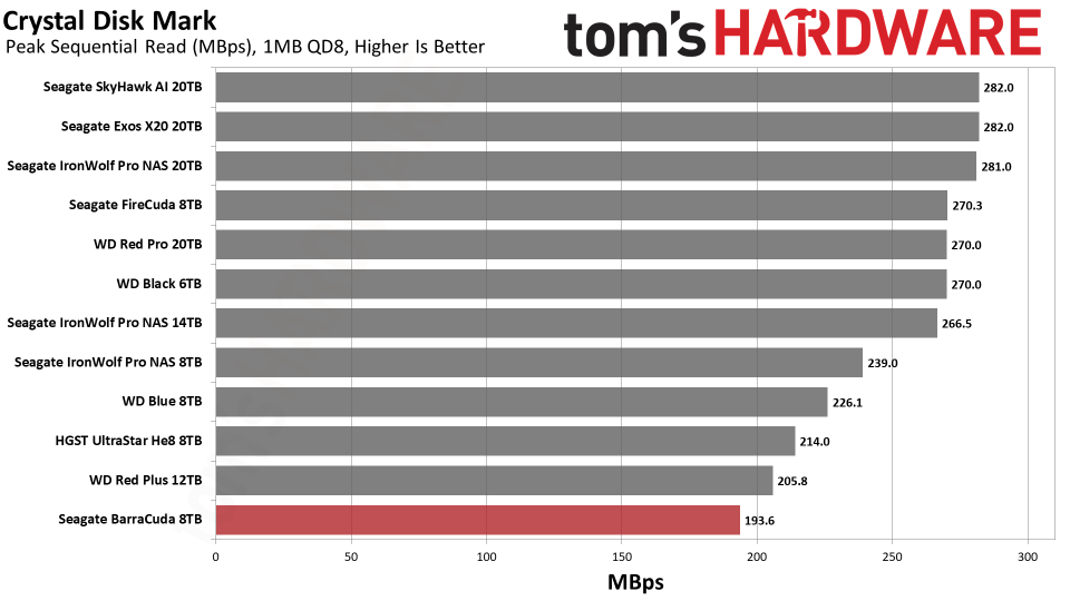 Seagate BarraCuda 8TB HDD