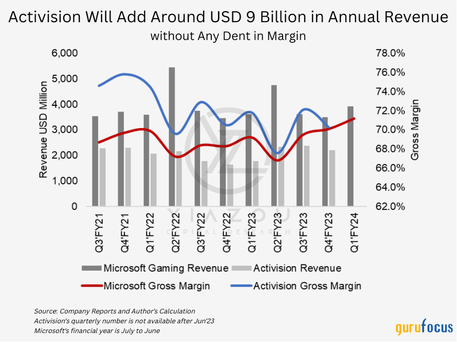 Microsoft Is Embracing an AI Revolution