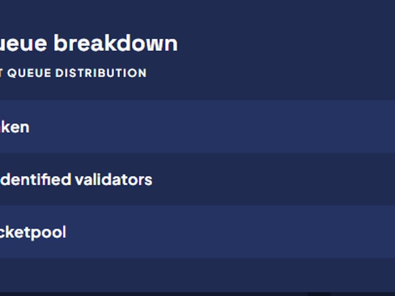 El explorador de Rated Network mostró que Kraken representa la mayoría de los validadores que intentan abandonar la Beacon Chain. (rated.network)