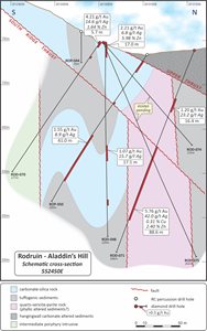 Schematic cross-section – 552450E