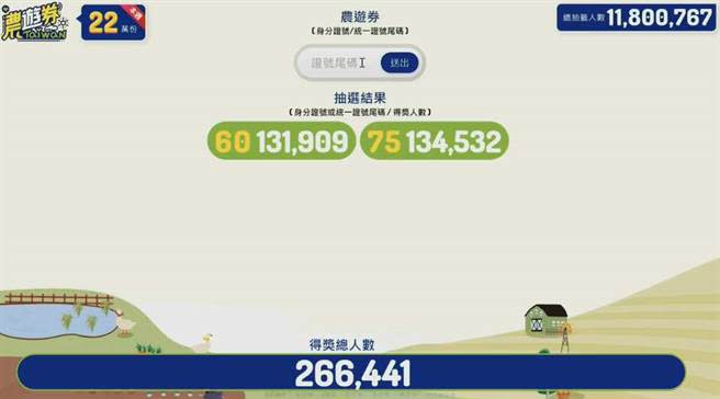 888元農遊券由身分證末2碼為「60」、「75」的民眾中獎。(翻攝自中時新聞網YouTube)