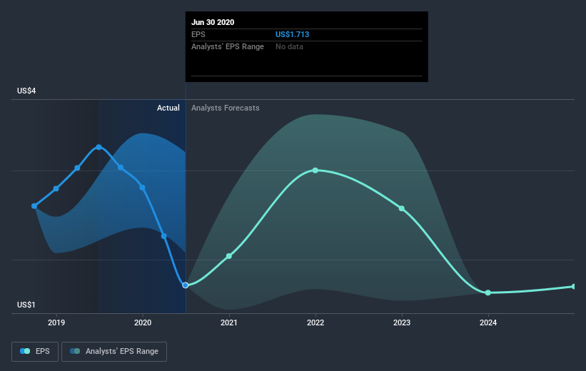 earnings-per-share-growth