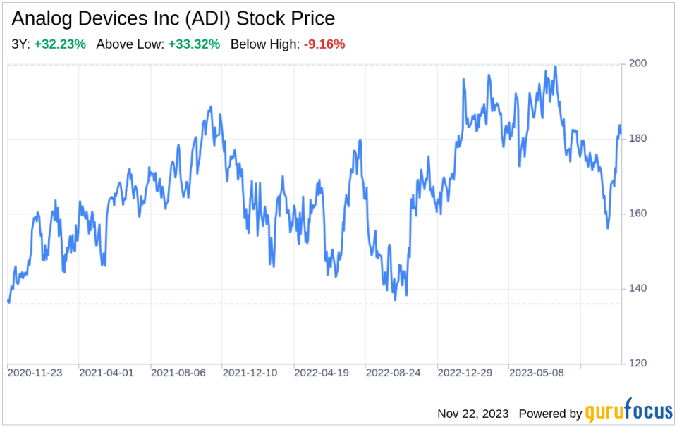 Decoding Analog Devices Inc (ADI): A Strategic SWOT Insight