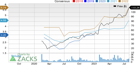 TFI International Inc. Price and Consensus