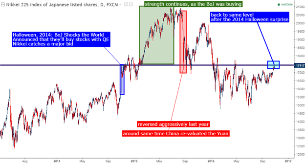 Yen, Sterling Price Action and Central Bank Inference 