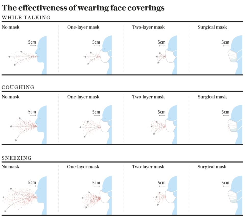 Effectiveness of face masks