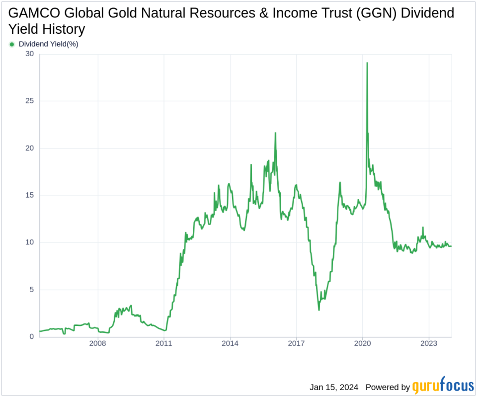 GAMCO Global Gold Natural Resources & Income Trust's Dividend Analysis