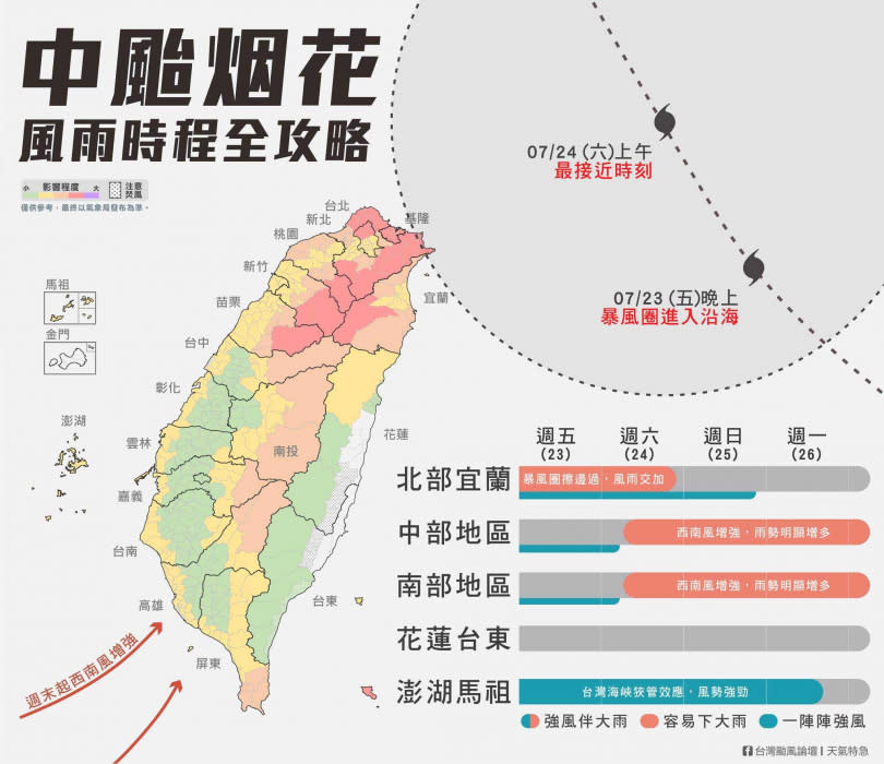 烟花颱風。（圖／翻攝自臉書／台灣颱風論壇｜天氣特急）