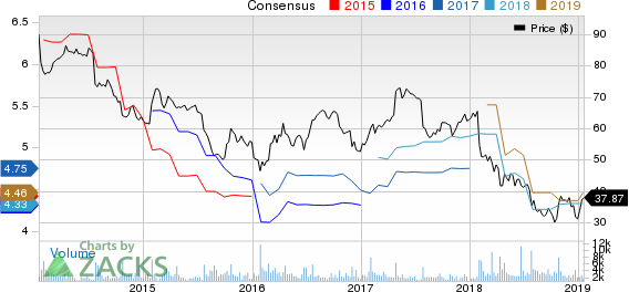 Tupperware Brands Corporation Price and Consensus