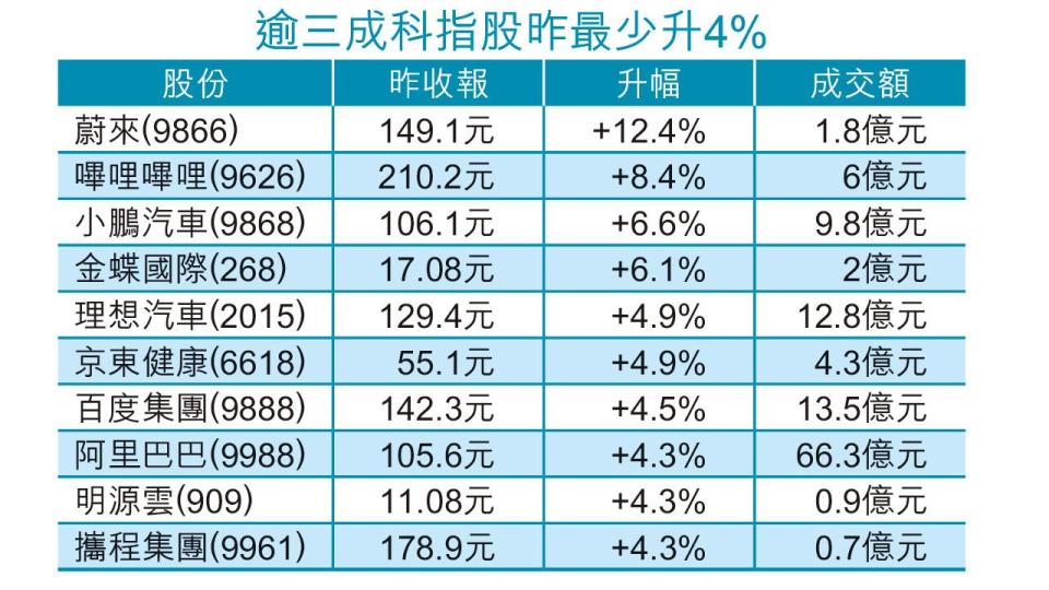 走資加速 銀行結餘穿3千億  花旗料年底加P樓價淡