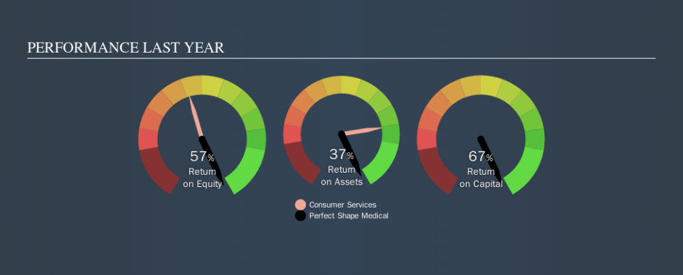 SEHK:1830 Past Revenue and Net Income, October 20th 2019