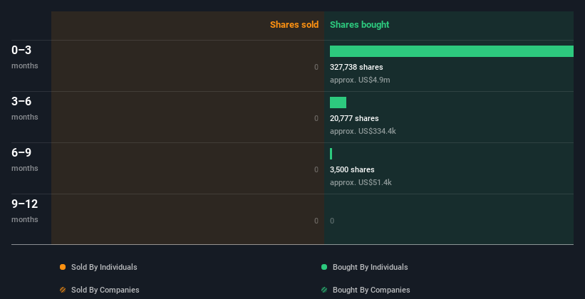 insider-trading-volume