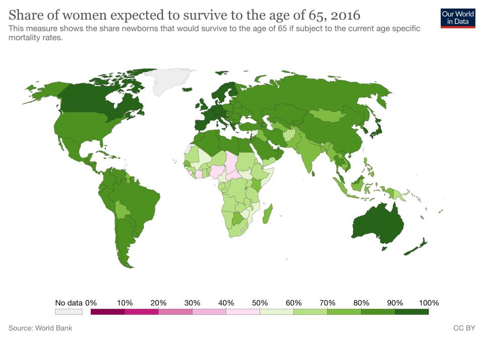 Women life expectancy