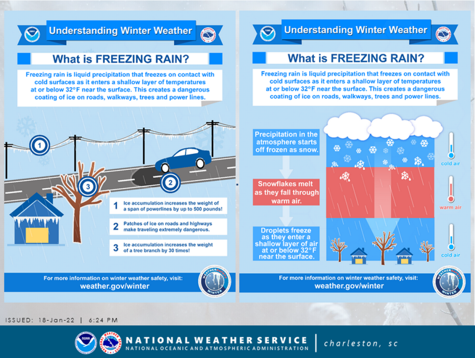 A graphic explains how freezing rain happens.