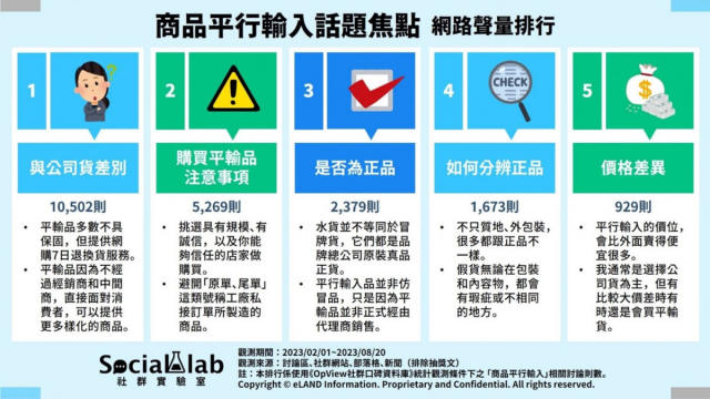 水貨是仿冒品嗎？ 平輸品必知的五大焦點！