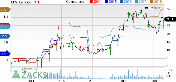 Top-Ranked Stocks Shining Amid Market Turmoil: Willdan Group Inc. (WLDN)