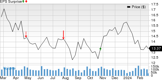 Vale S.A. Price and EPS Surprise